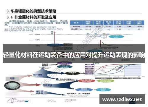 轻量化材料在运动装备中的应用对提升运动表现的影响